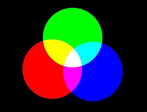 紅色 綠色|RGB 是什麼？與 CMYK 差別在哪？色彩三原色的重要。